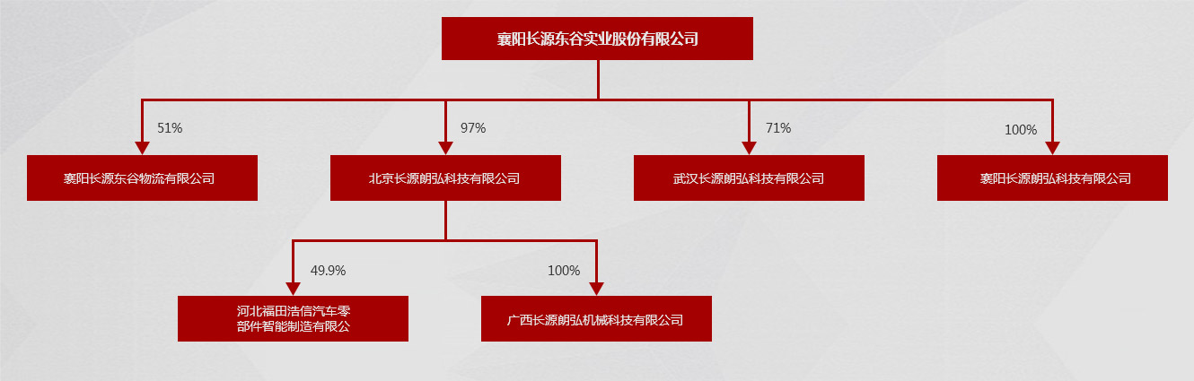 公司成员